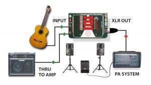 di box vs electric cabinet|di direct box.